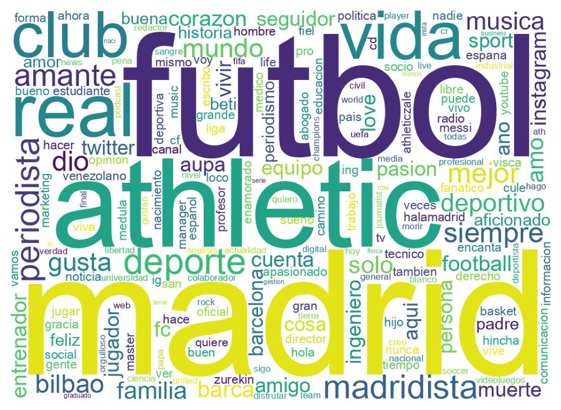 自己紹介のワードクラウド