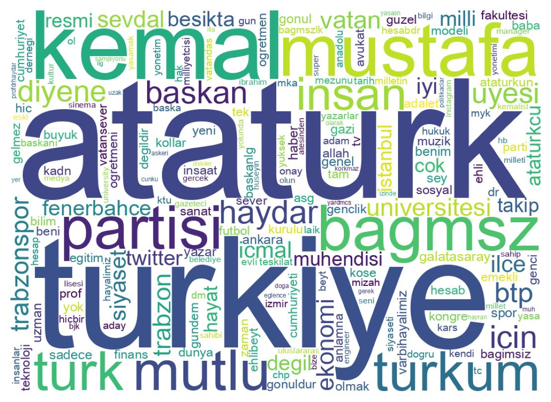 自己紹介のワードクラウド