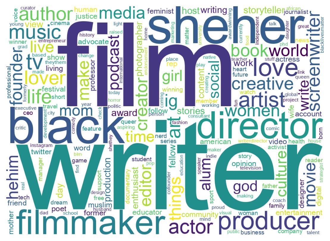 Wordcloud of bios
