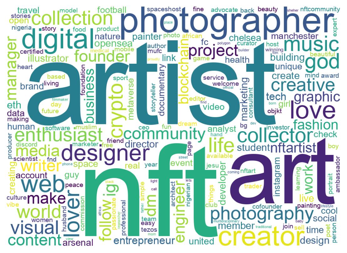 Wordcloud of bios