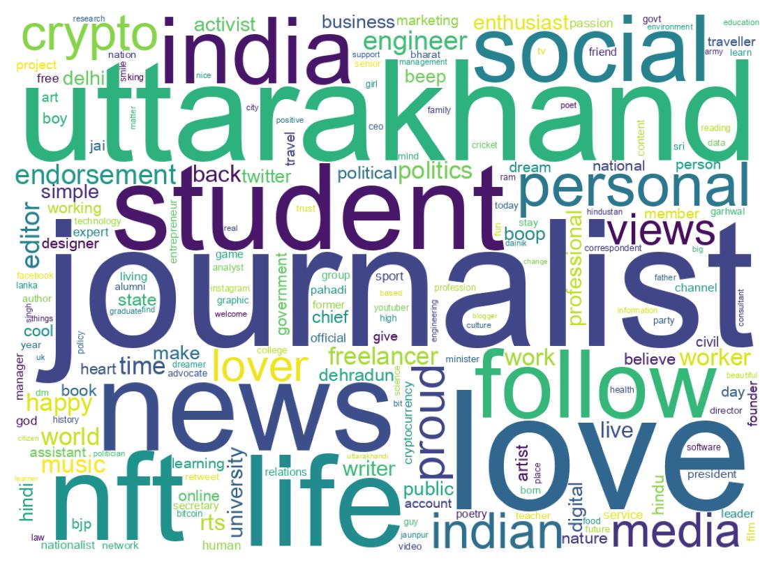 Wordcloud of bios