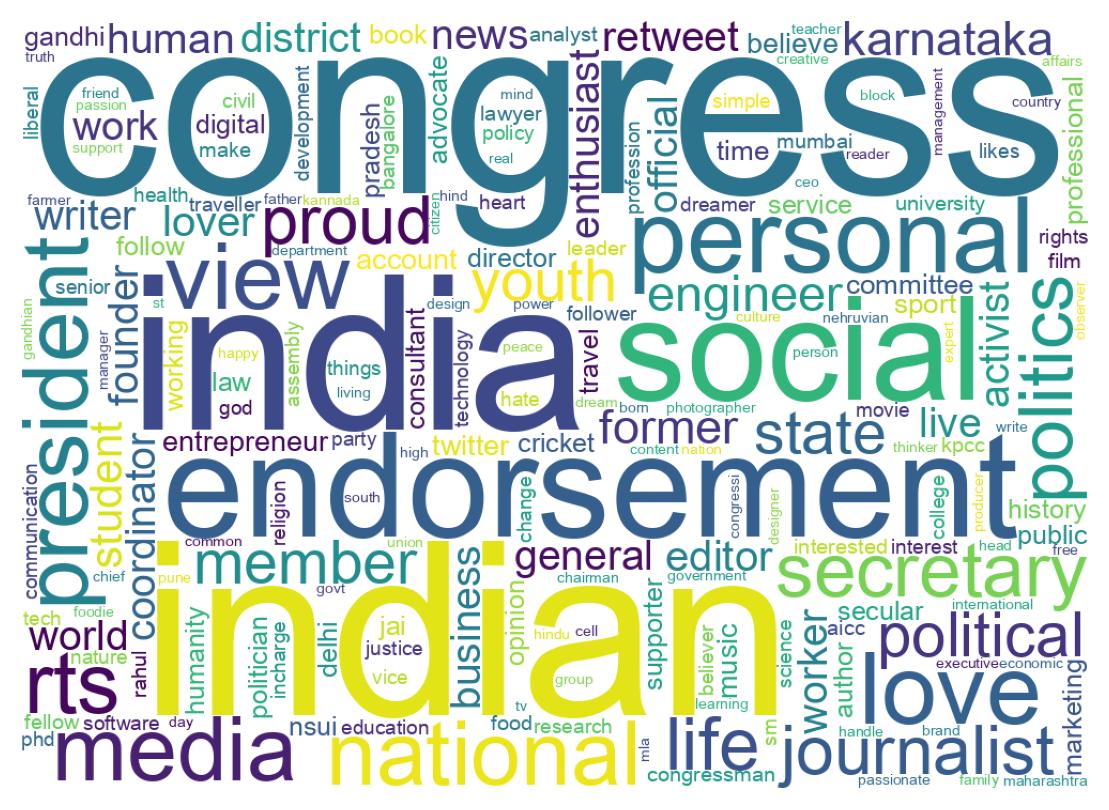 Wordcloud of bios