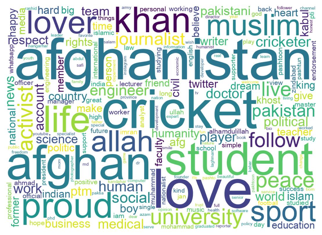 Wordcloud of bios