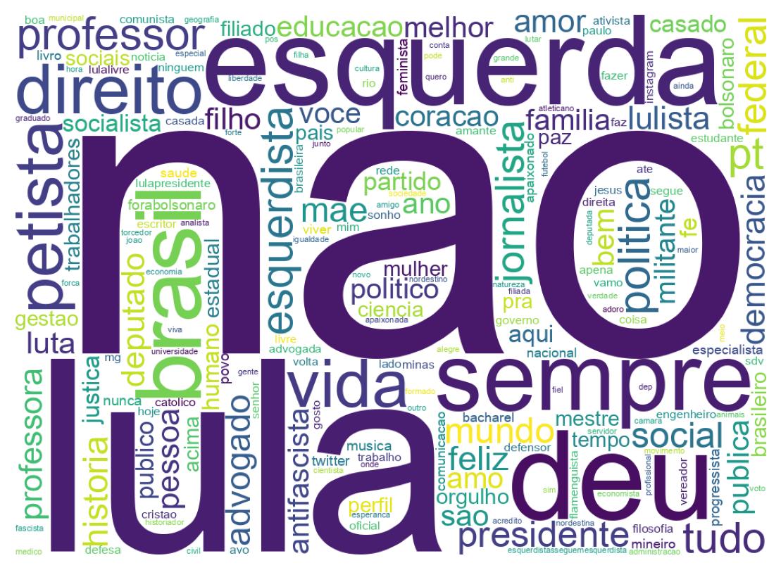 Wordcloud of bios