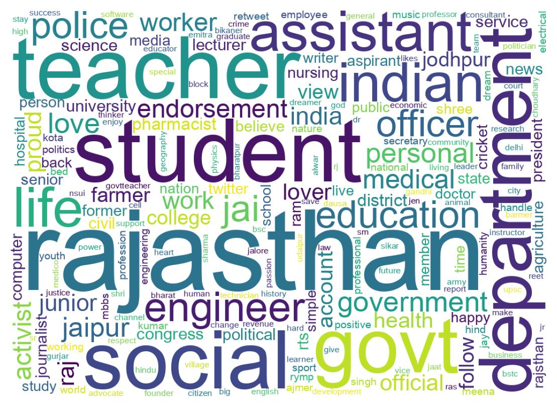 自己紹介のワードクラウド