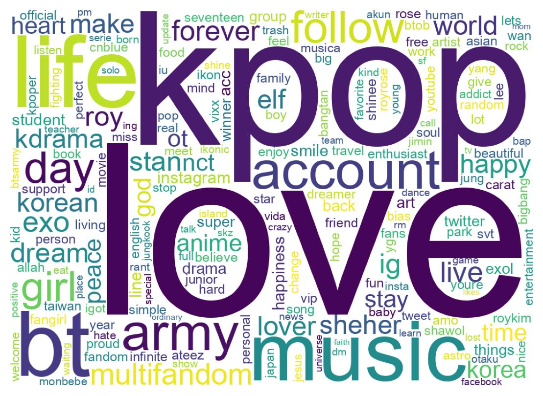 自己紹介のワードクラウド