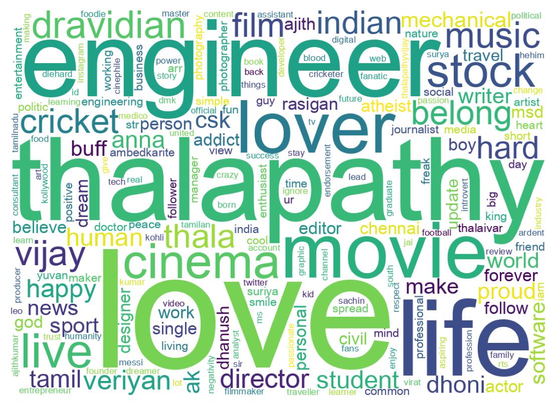 自己紹介のワードクラウド