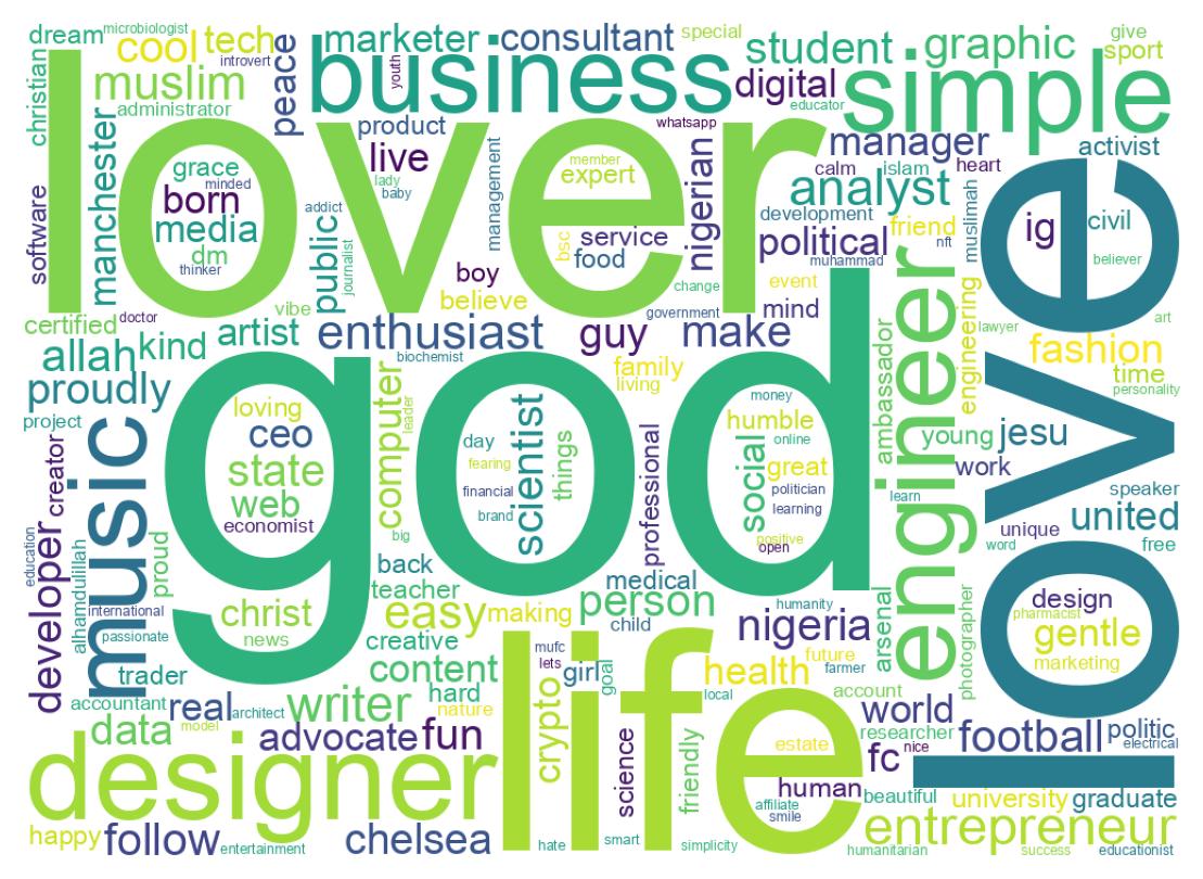 自己紹介のワードクラウド