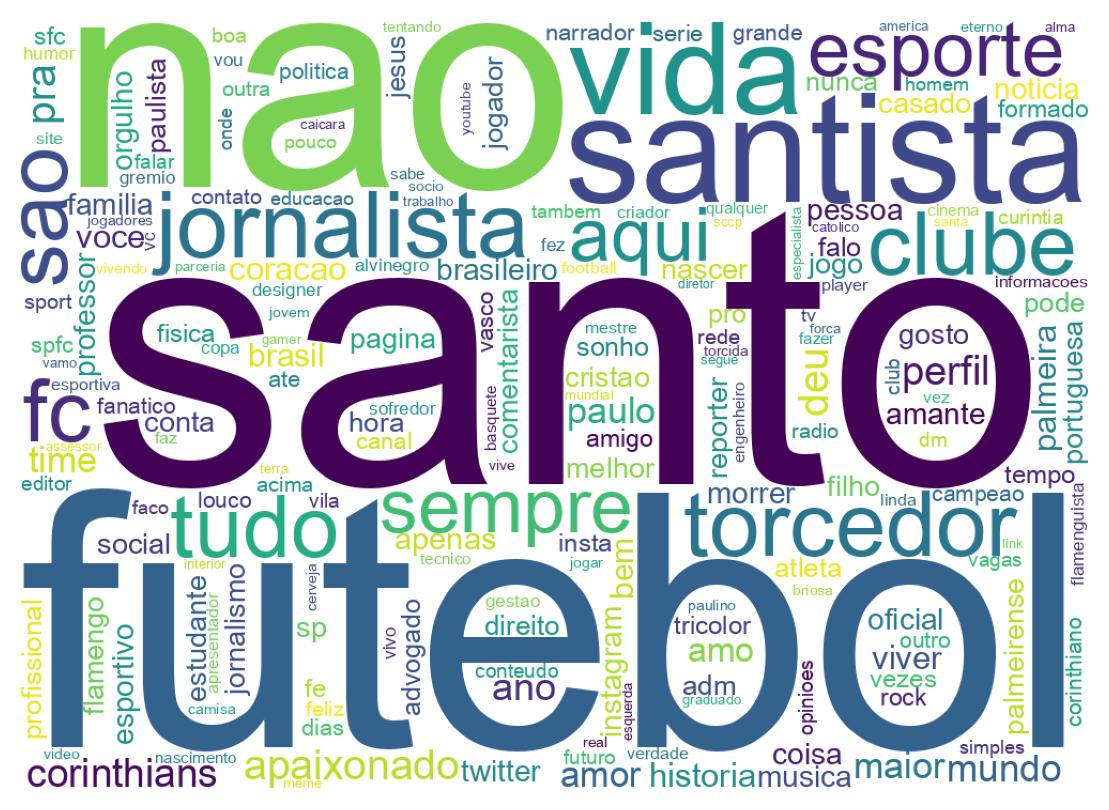 Wordcloud of bios