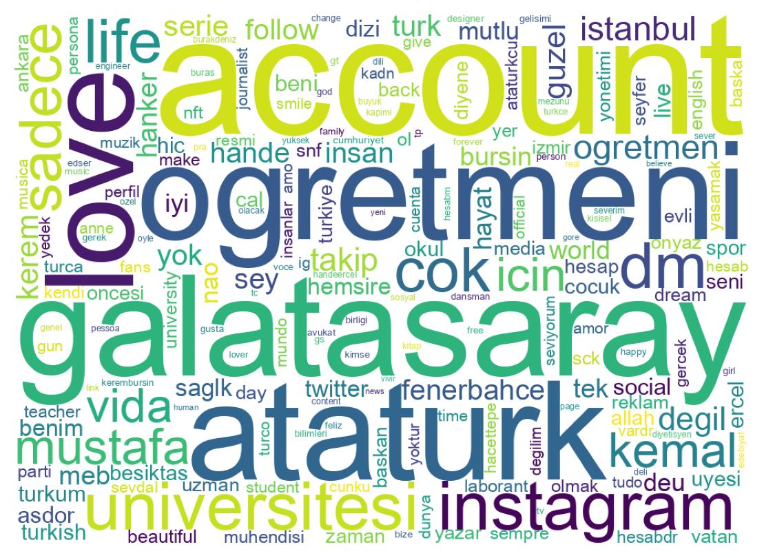 Wortwolke der Bios