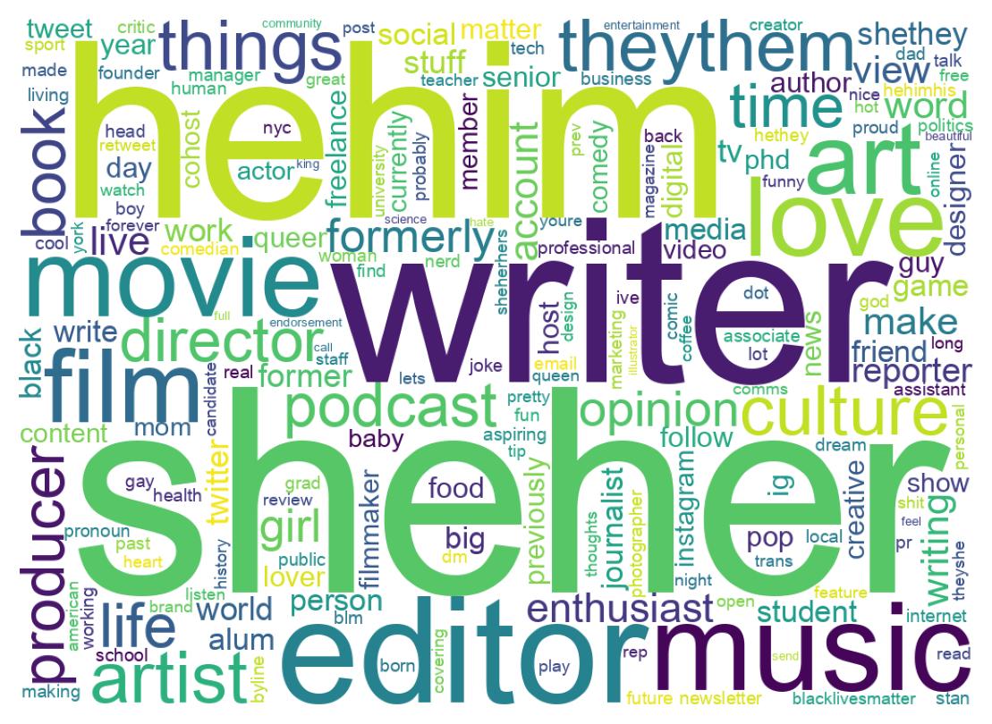 自己紹介のワードクラウド