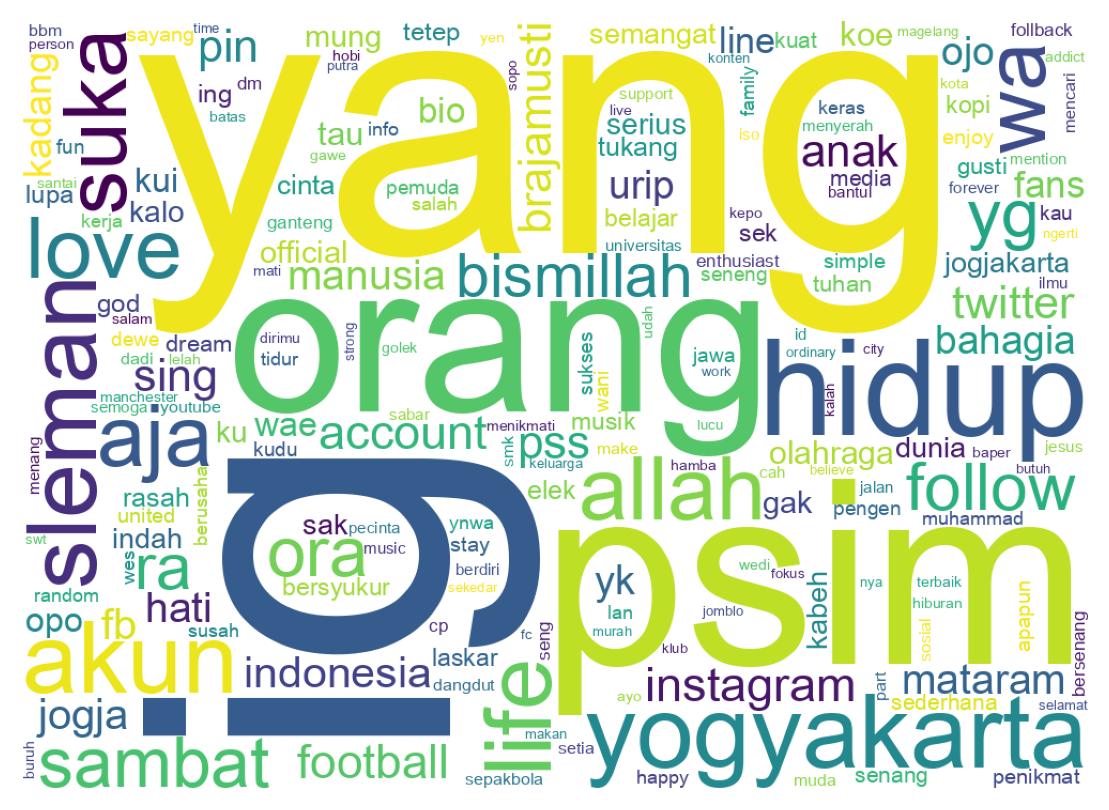 Wordcloud of bios