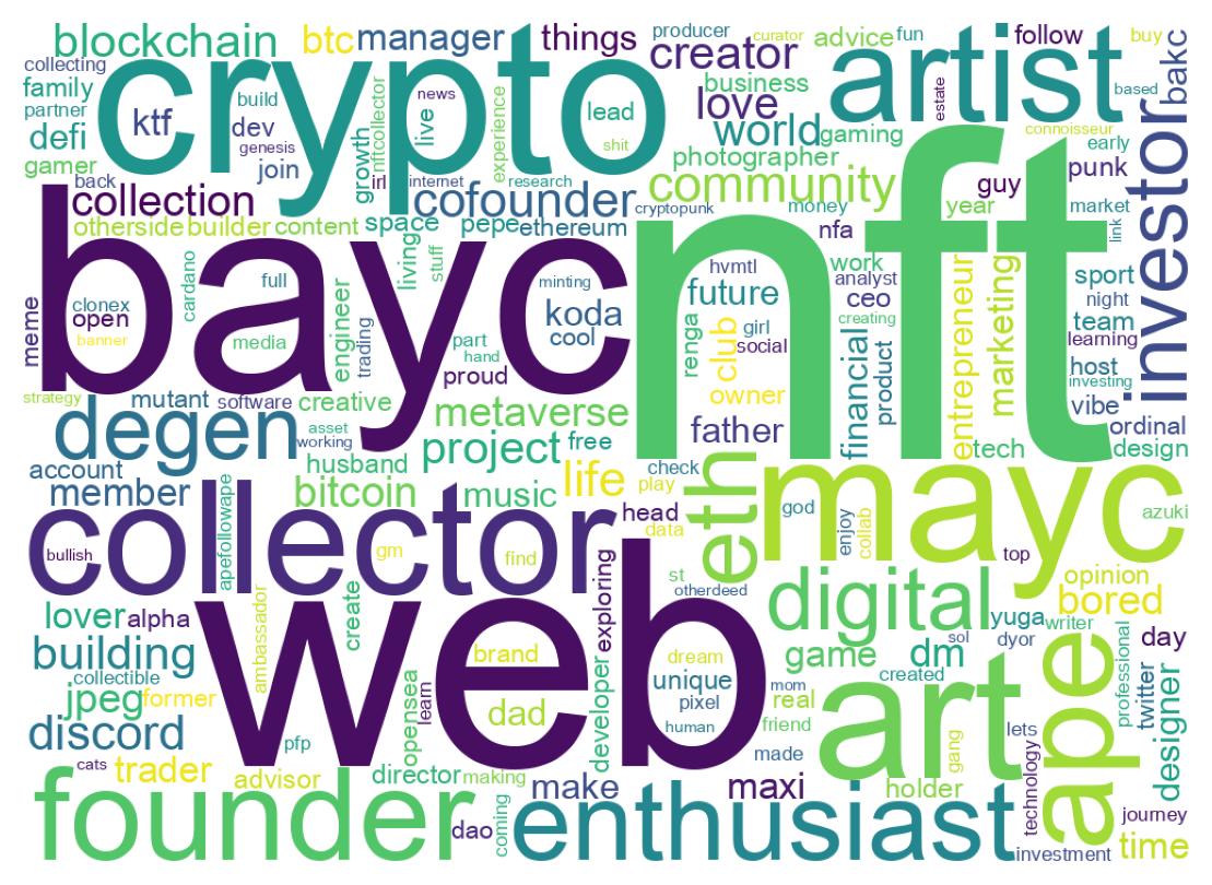 Wordcloud of bios