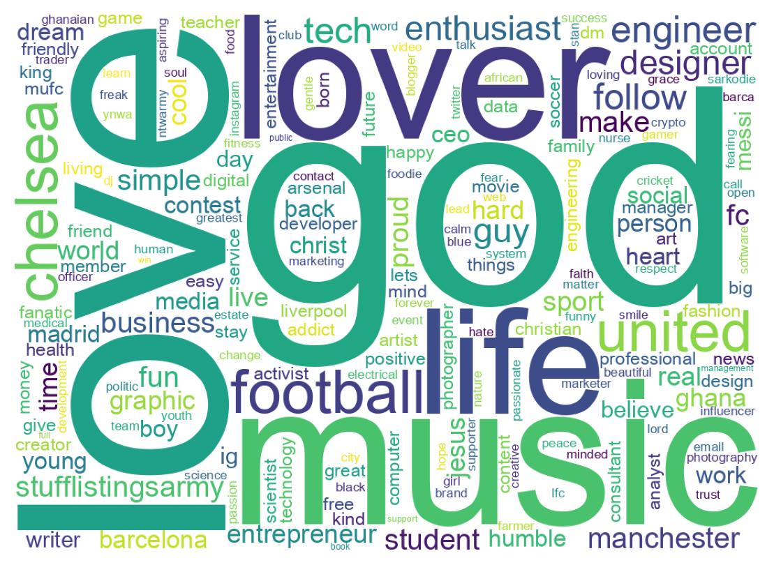 Wordcloud of bios