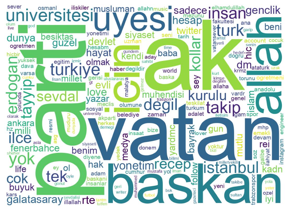 自己紹介のワードクラウド