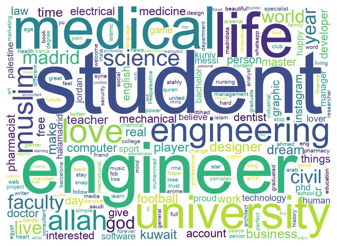自己紹介のワードクラウド
