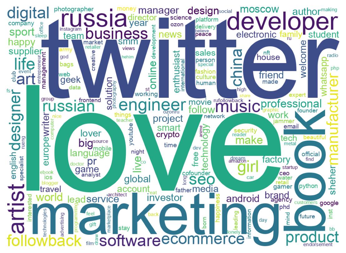 Wordcloud of bios