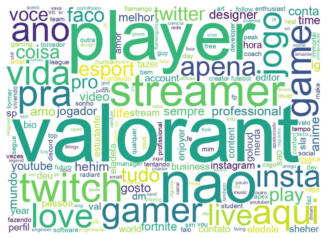 自己紹介のワードクラウド