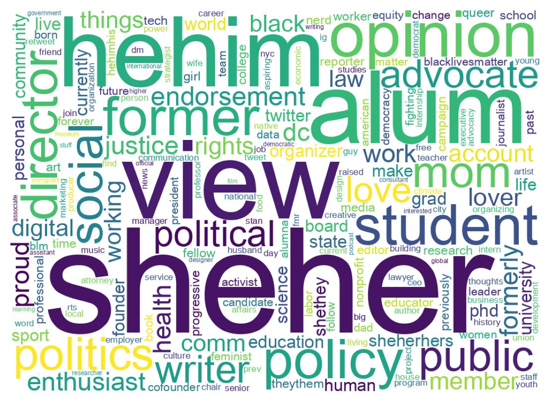 Wordcloud of bios