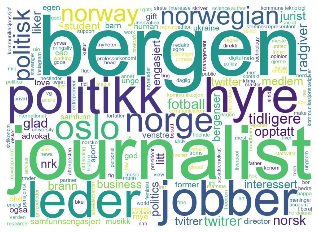 自己紹介のワードクラウド