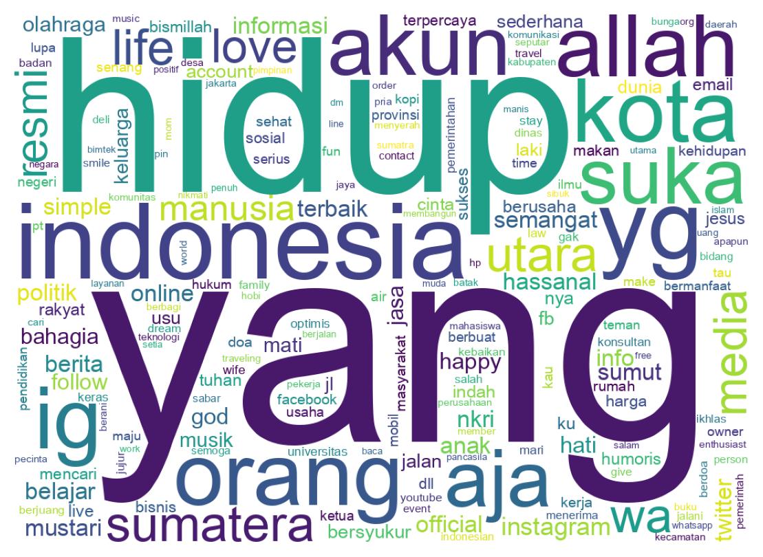 Wordcloud of bios