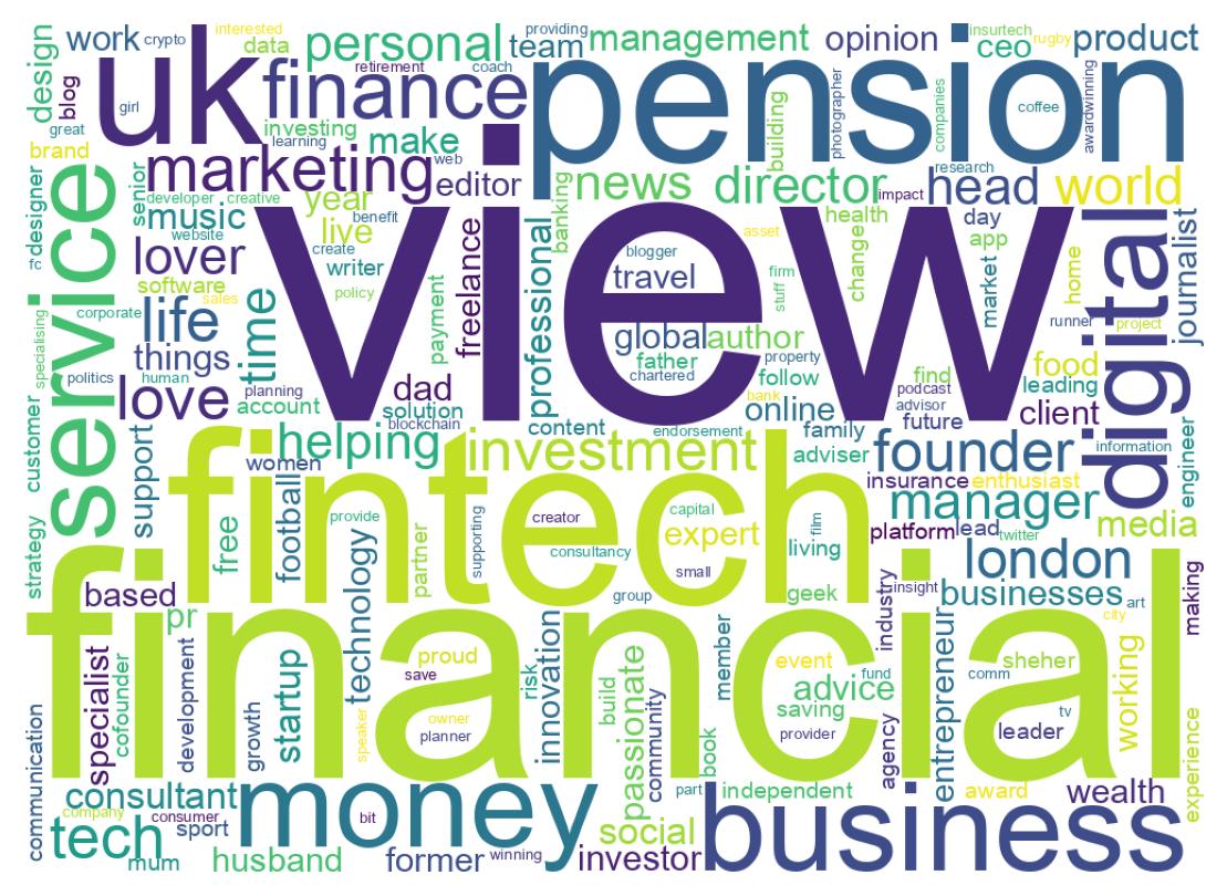 Wordcloud of bios