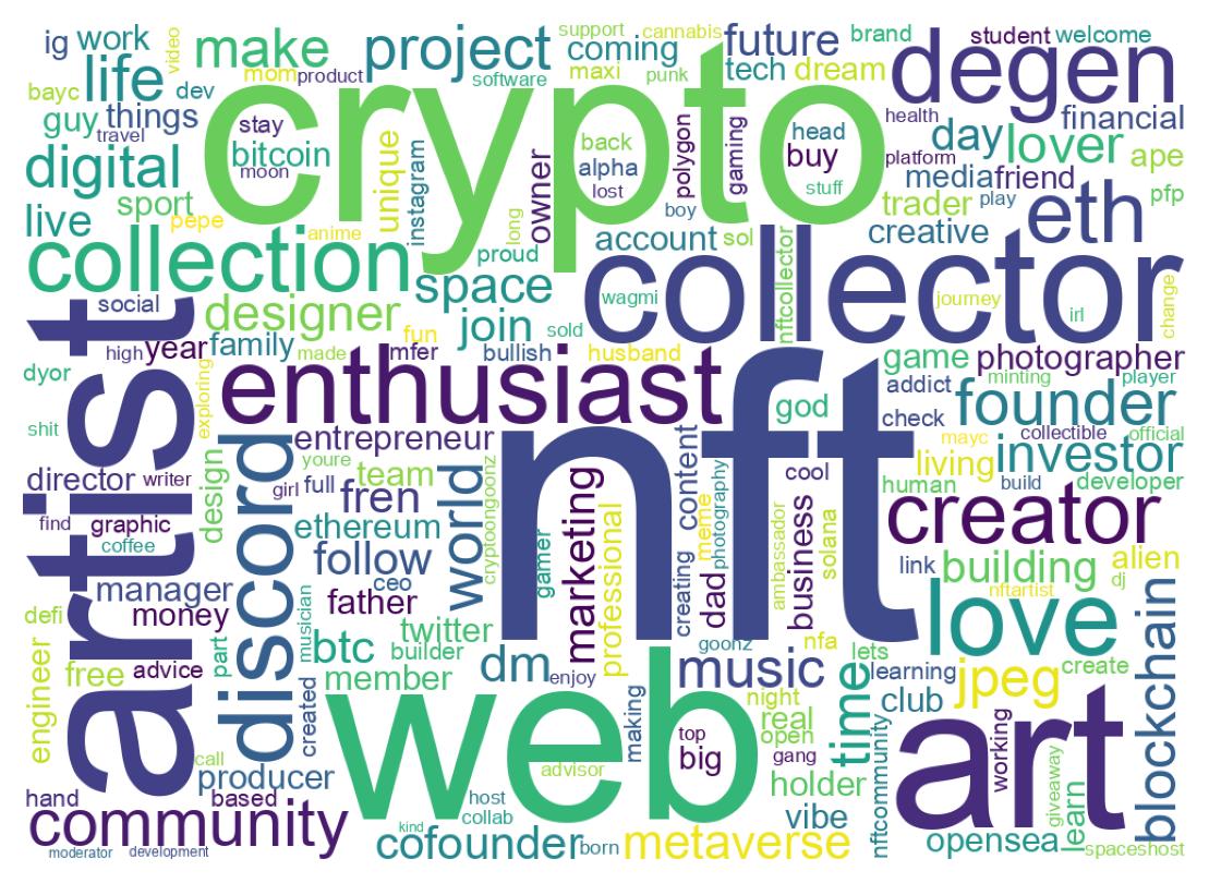 Wordcloud of bios