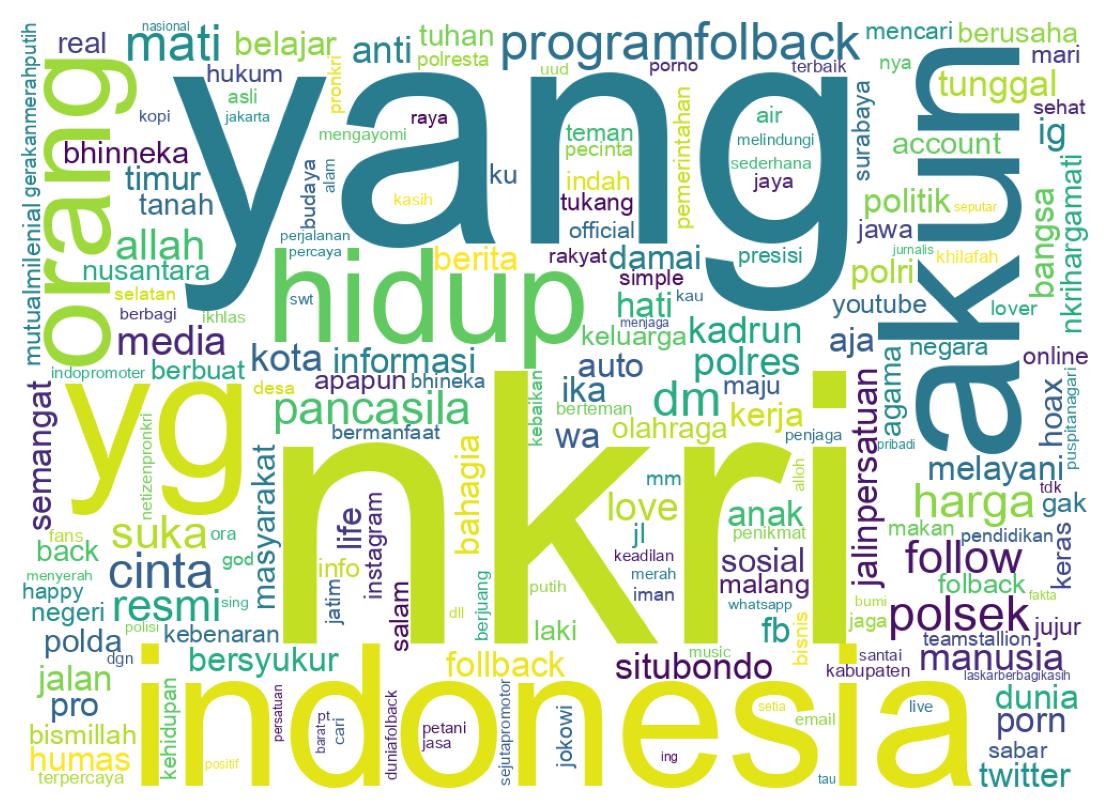 Wordcloud of bios
