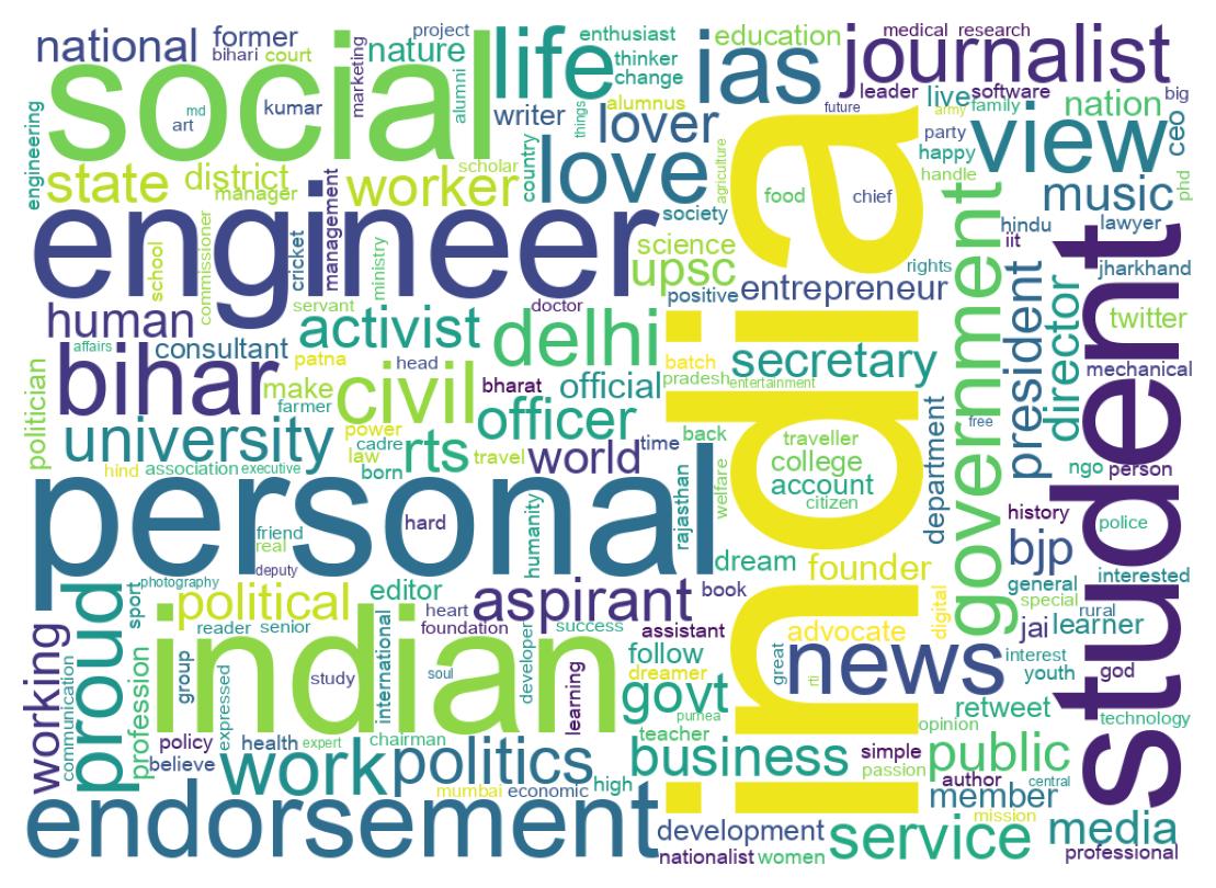 Wordcloud of bios