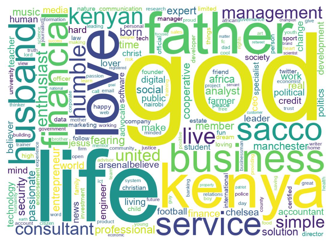 Wordcloud of bios