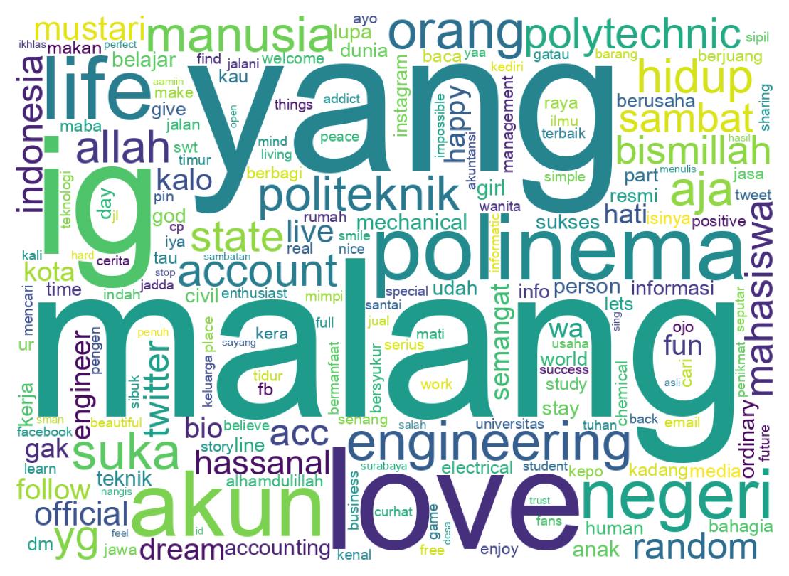 Wordcloud of bios
