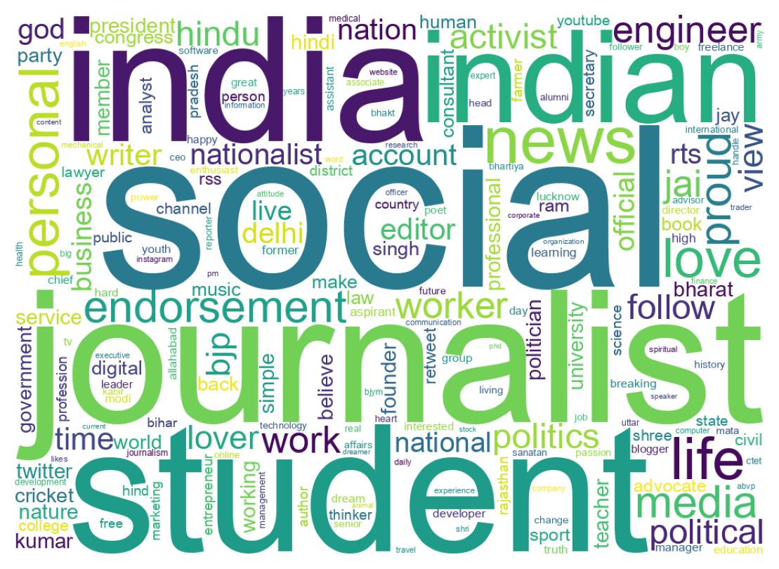 Wordcloud of bios