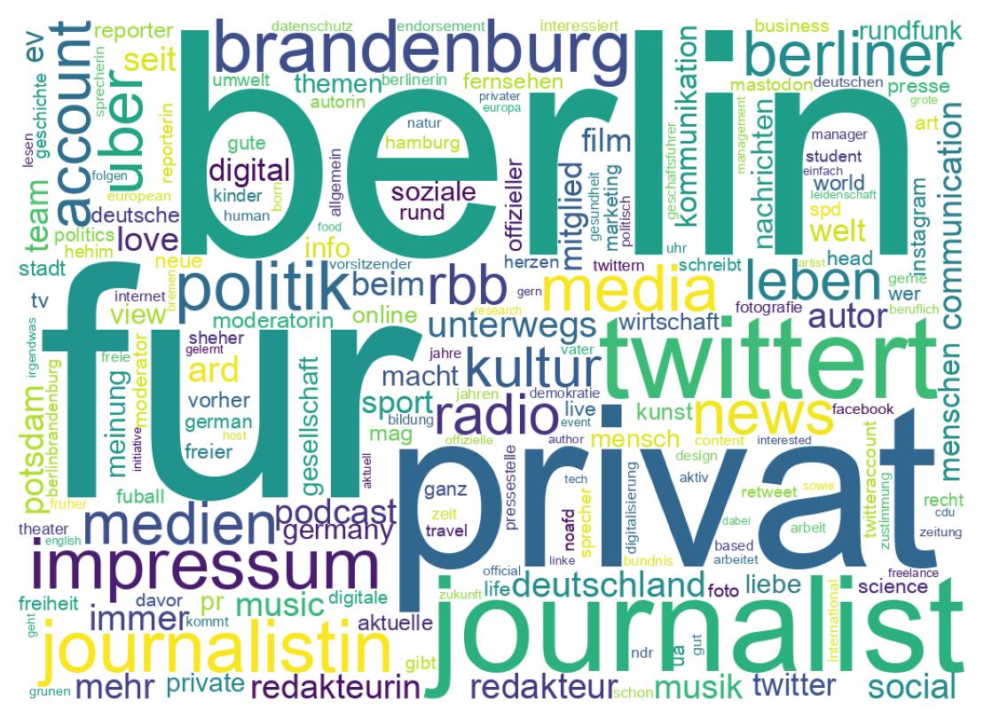 Wortwolke der Bios