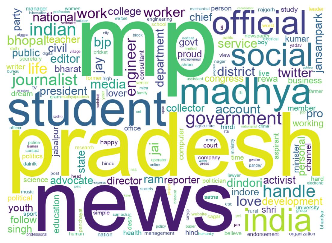 Wordcloud of bios