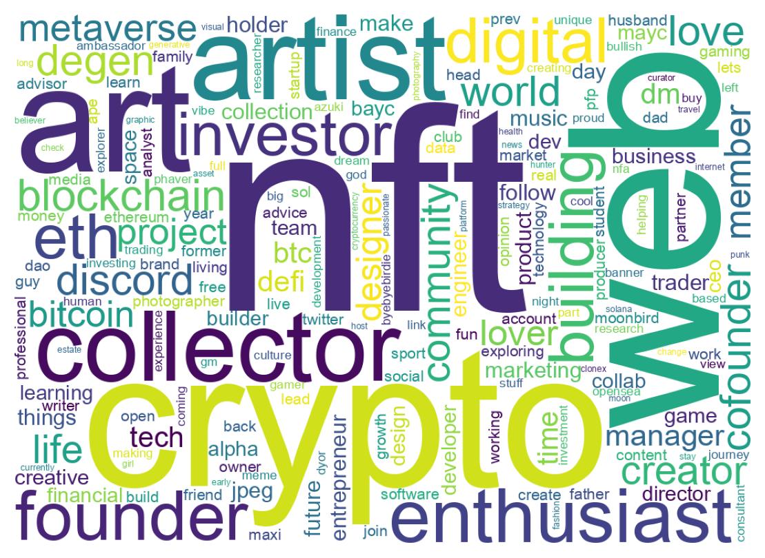 自己紹介のワードクラウド