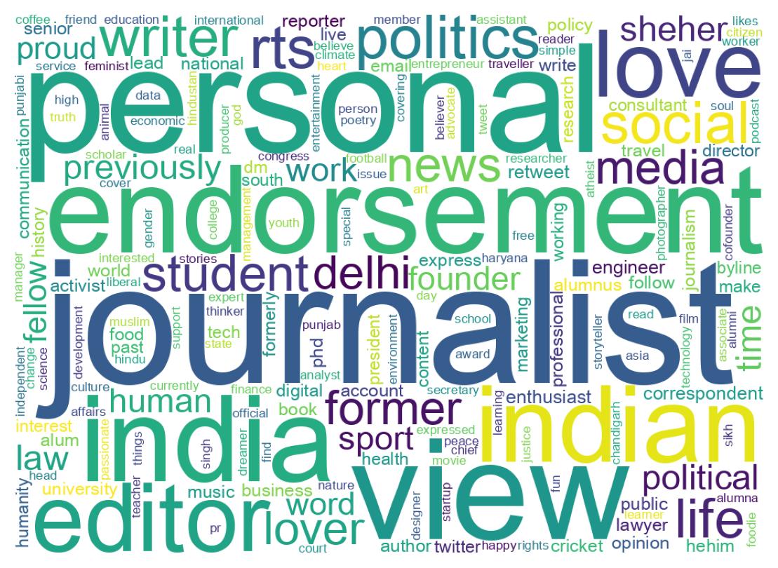 Wordcloud of bios