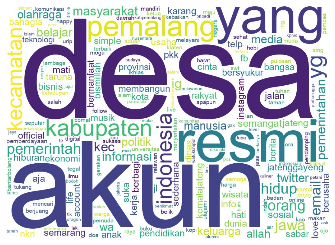 Wordcloud of bios