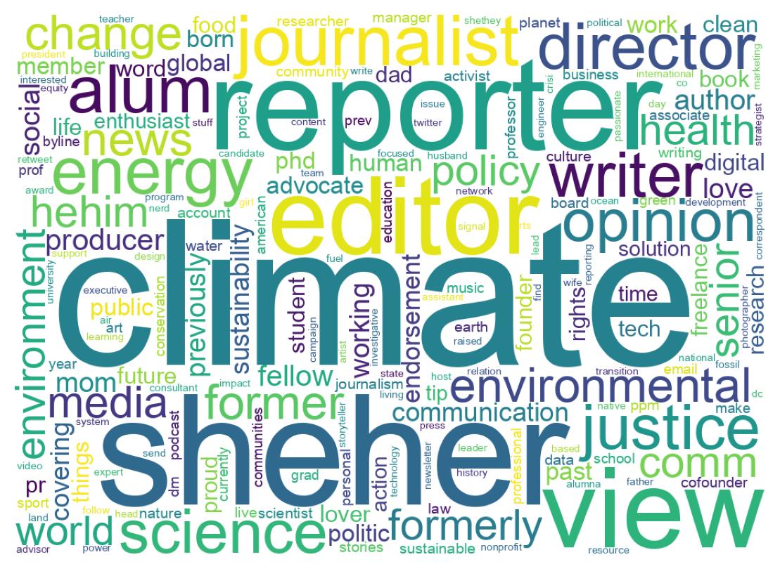 Wordcloud of bios