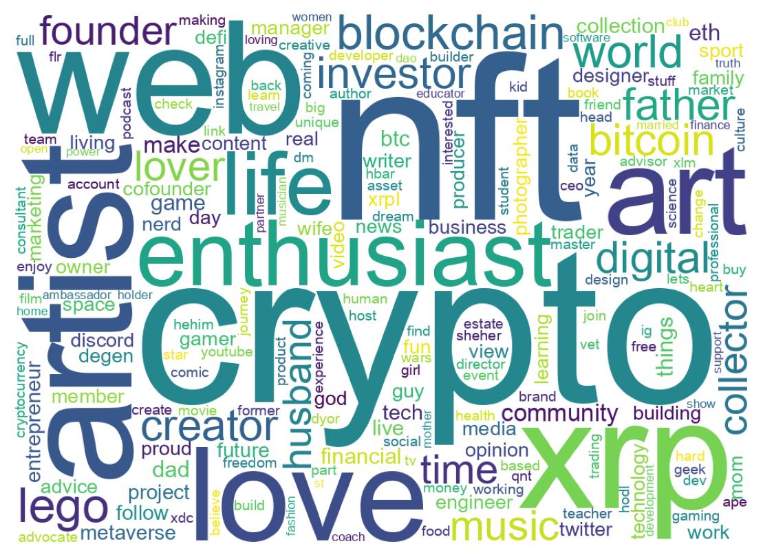 自己紹介のワードクラウド