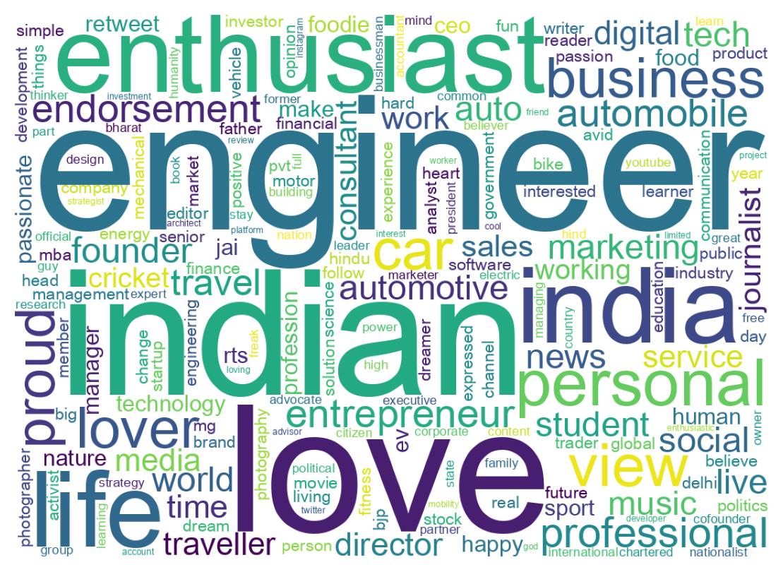 Wordcloud of bios