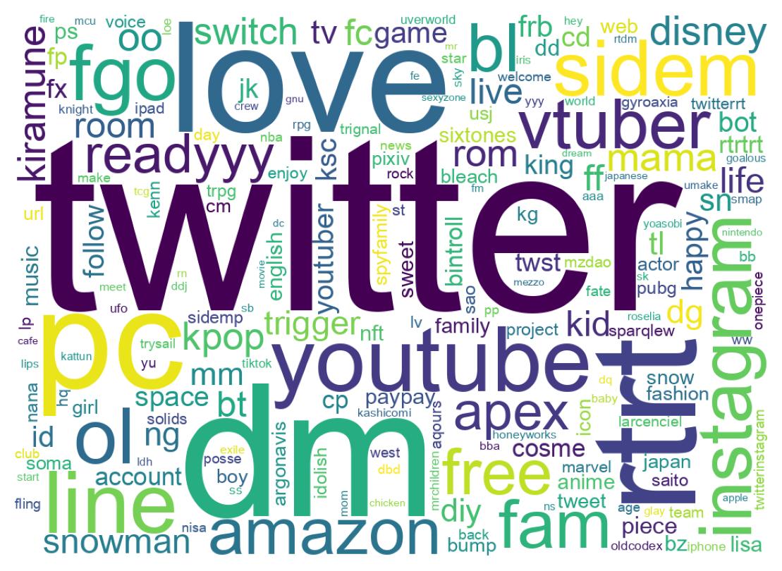 自己紹介のワードクラウド