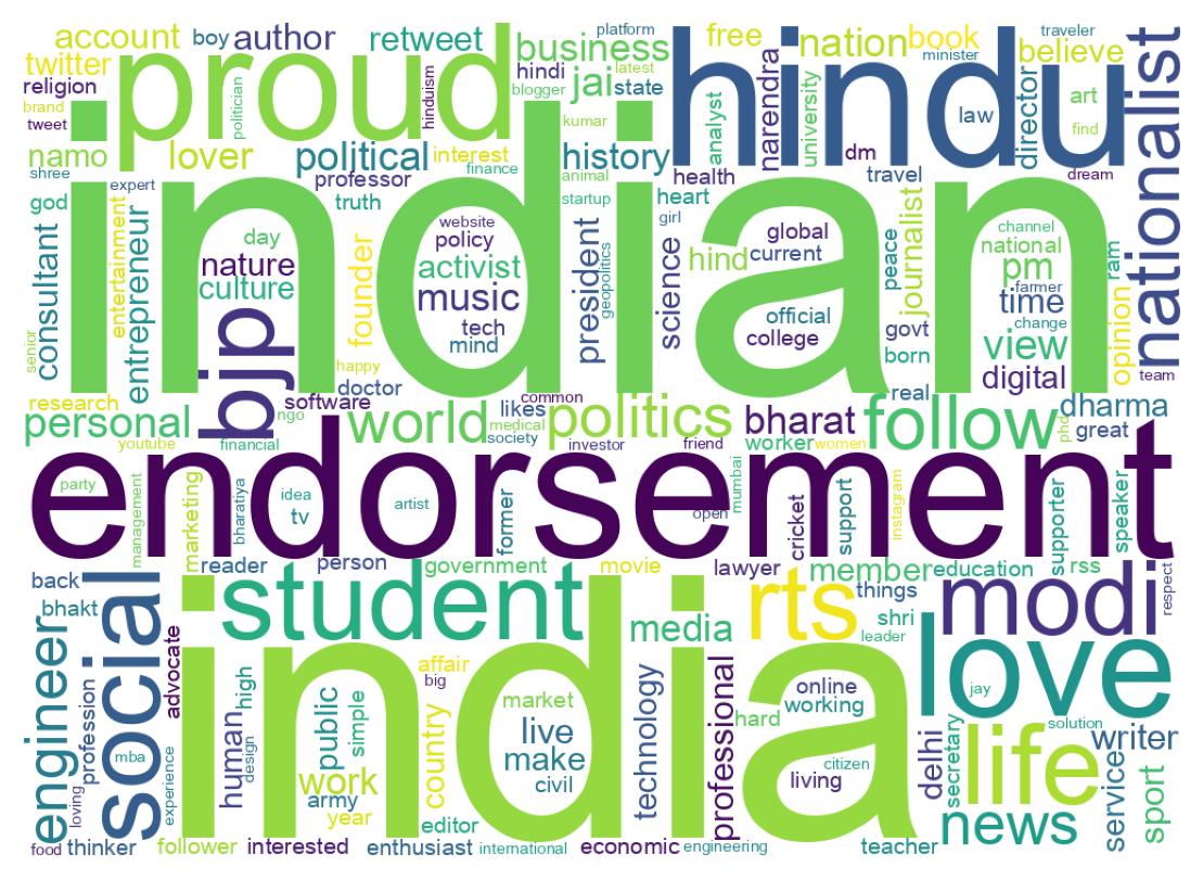 Wordcloud of bios