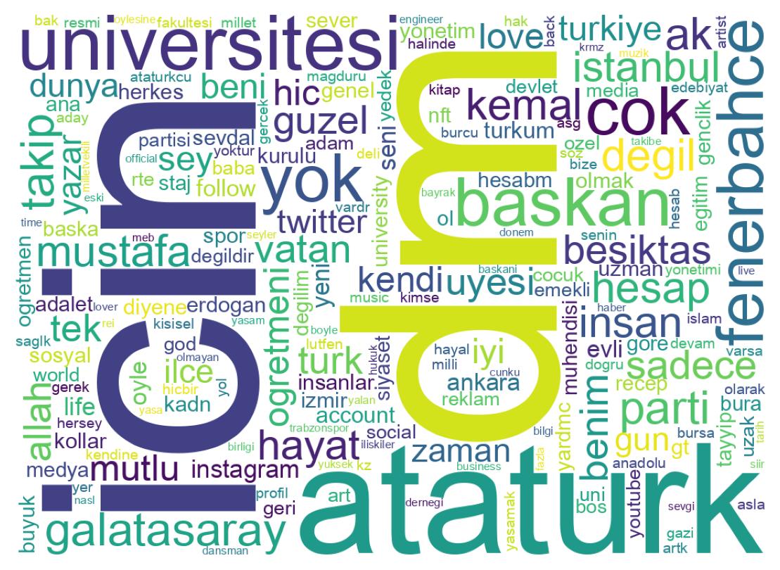 自己紹介のワードクラウド