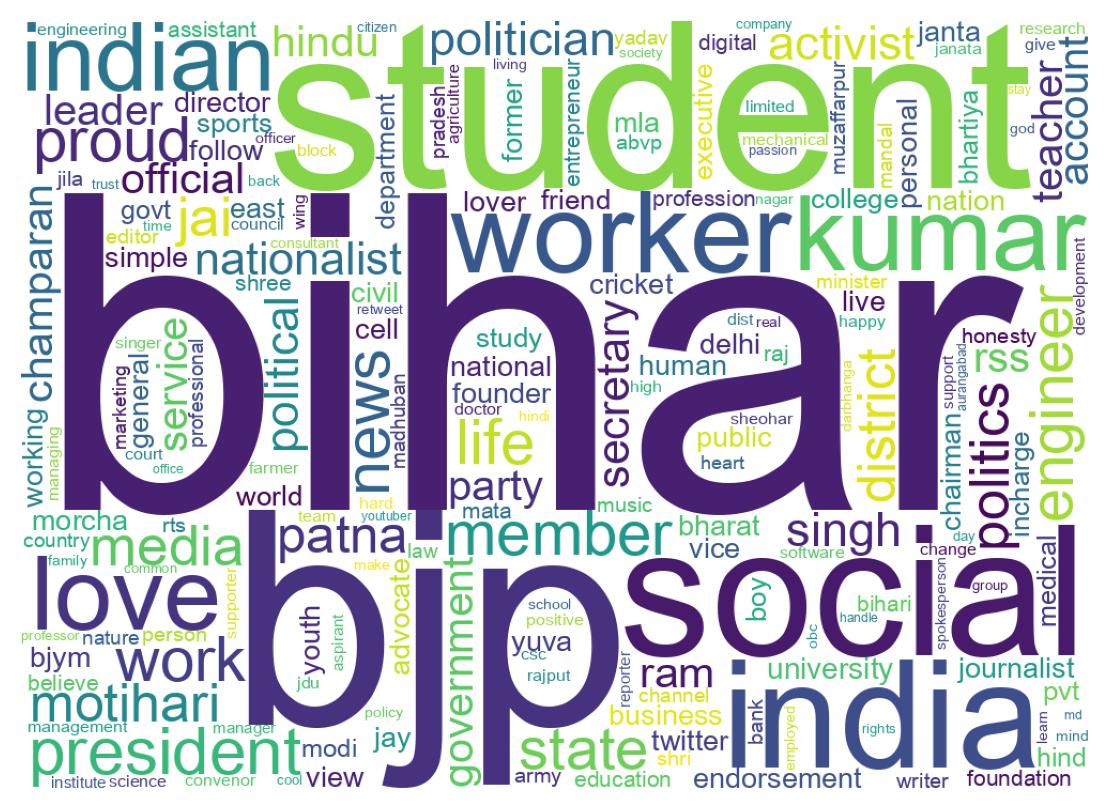 Wordcloud of bios