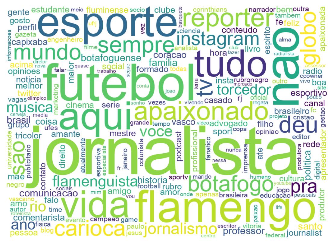 Wordcloud of bios