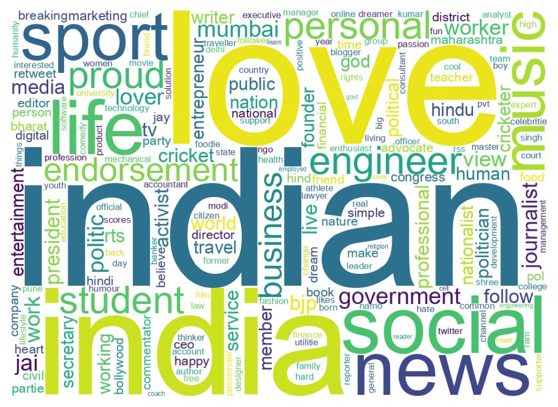 自己紹介のワードクラウド