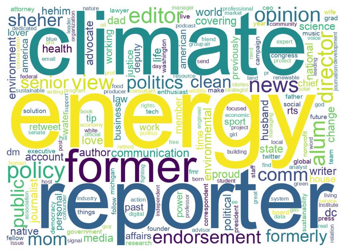 Wordcloud of bios