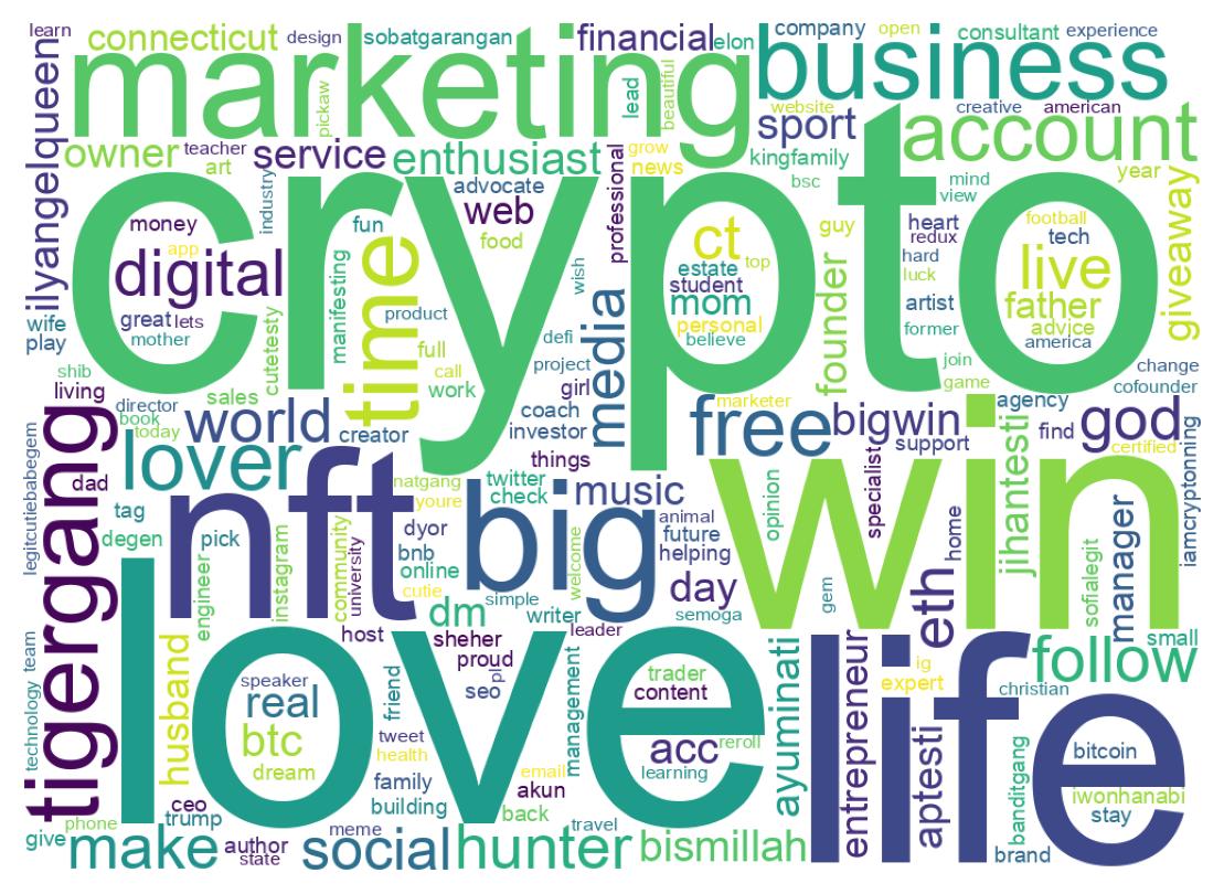 Wordcloud of bios