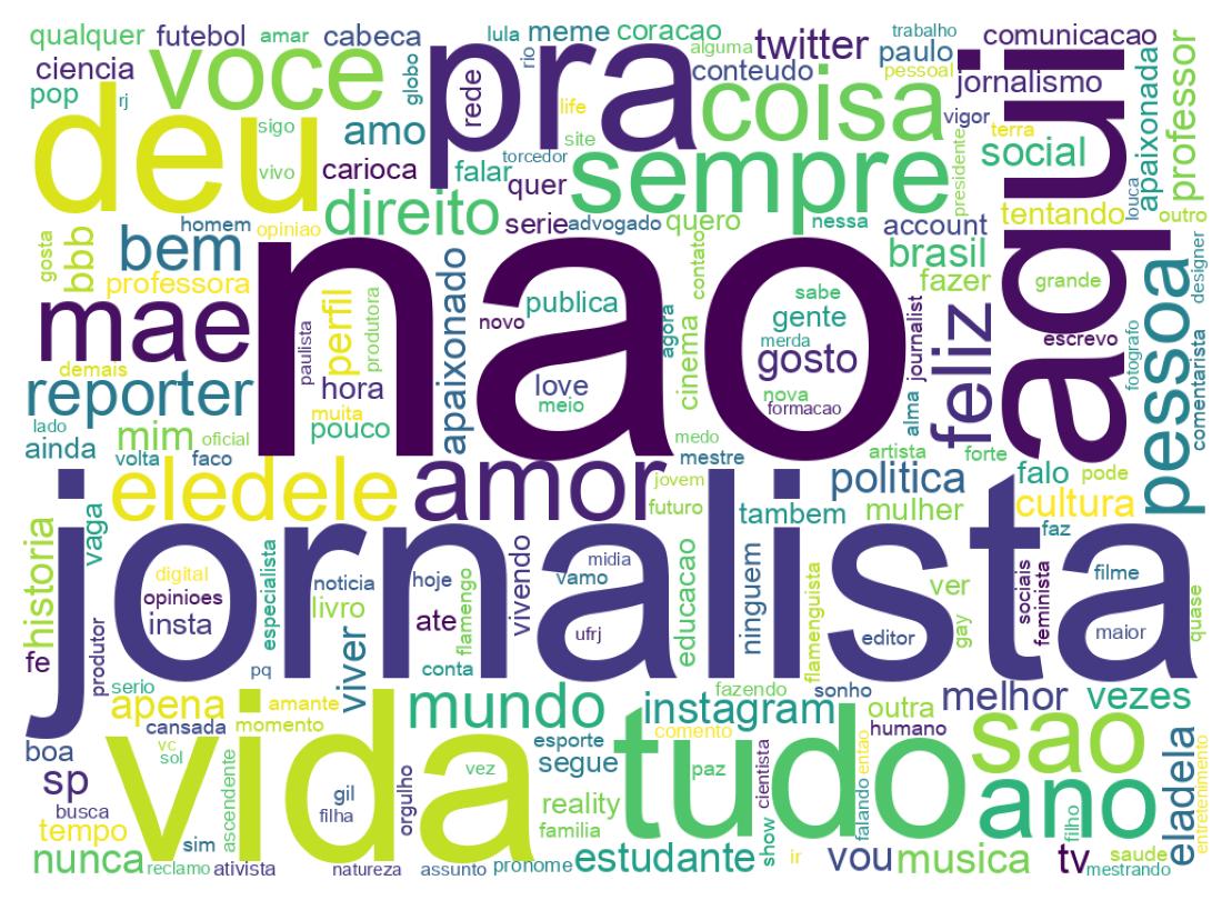 Wordcloud of bios