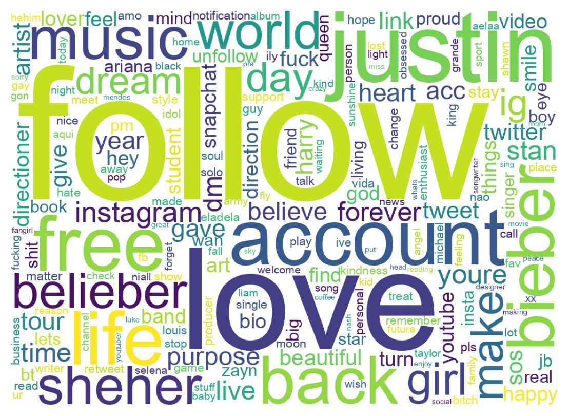 自己紹介のワードクラウド